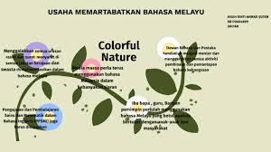 Dasar mbmmbi ke arah memartabatkan bahasa kebangsaan. Usaha Memartabatkan Bahasa Melayu By Aisah Ahmad Sutan