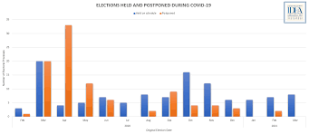 You can find all up offeres the best coverage on neuchatel and other important topics. Global Overview Of Covid 19 Impact On Elections International Idea