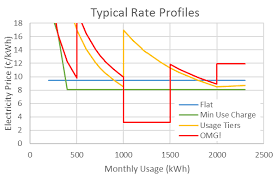 How To Compare Texas Electric Plans Texas Power Guide