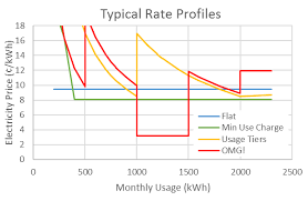 how to compare texas electric plans texas power guide