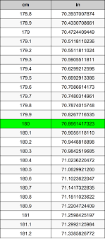 180 Centimeters To Inches Converter 180 Cm To In Converter