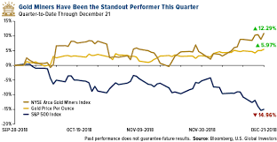 Gold The Unimpeachable Commodity Investment U S Global