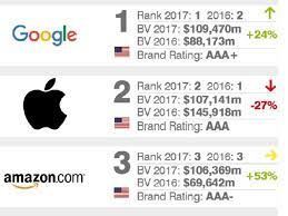 Check spelling or type a new query. The World S Most Valuable Brands Revealed The Independent The Independent