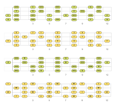 Baritone Ukulele Scales Pdf Charts Diagrams For 14 Scale