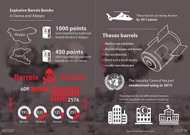 Ain Infographic Adli Kullanicinin All Infographic Panosundaki Pin