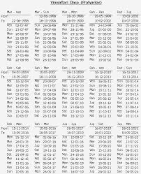 68 Inquisitive Astrology Dasa Chart