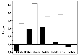 Check spelling or type a new query. Grafico Relativo A Intensidade De Corrente Obtida Por Amperometria Download Scientific Diagram