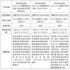 The site owner hides the web page description. è¶…ç›®æ ‡60 åŽå¤§åŸºå› è¯•å‰‚ç›'æ—¥äº§èƒ½æå‡è‡³8ä¸‡äººä»½ è§‚å¯Ÿè€…ç½'