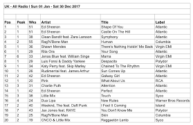 Rumor Mill U K Radio And Chart Hits Daily Double