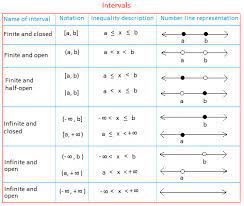 Interval Notation Definition And Examples