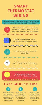 We did not find results for: Thermostat C Wire Guide To Smart Thermostat Wiring
