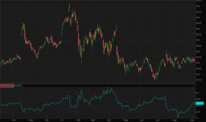 learning center impvolatility