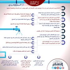 جزء في أحكام التداخل في الطهارة موقع المسلم