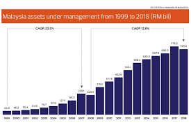 It's the only property management. Newsbreak Two New Players To Emerge In Malaysia S Asset Management Industry The Edge Markets