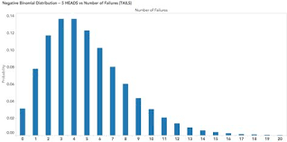 Count Data Generally Follows The Binomial Negative Binomial Poisson Distribution Depending What Co Binomial Distribution Data Distribution Poisson Distribution