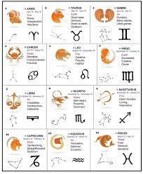 They are concerned with their personal image. 12 Signs Of Zodiac In Details And Their Corresponding Traits Figures Download Scientific Diagram