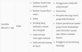 Punca terbesar ialah jangkitan kuman bakteria atau kulat. Tips Rawat Keputihan T9 Skincare