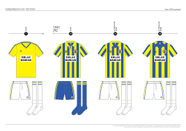 Posts about fenerbahce written by denishurley. Fenerbahce Kit History From 1907 To Present On Behance