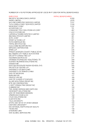 She skipped two grades during schooling and received a full scholarship to bennington college. Http Xielawoffice Com Images Pdf H 1bemployers2008 Pdf
