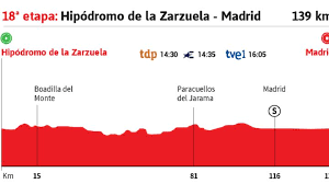 Roglic ganó la contrarreloj individual en la etapa 1 de la vuelta a españa. Vuelta A Espana 2020 Hoy Etapa 18 Perfil Y Recorrido As Com