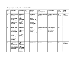 Este asadar interzisa angajarea pe acest post a unei persoane care nu prezinta actele doveditoare de studii superioare. Exemplu Pista De Audit