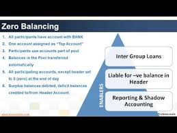 A cash pool is a group of bank accounts with multiple sub accounts whose balances have been aggregated in the learn about cash pooling and various techniques to manage cash pooling. Introduction To Cash Pooling Process Newyork City Voices