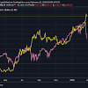 The share market in the last two months of 2021 will be at the peak. 1