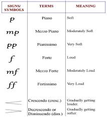 A way of specifying a particular tempo with a text string, a referent (a duration) and a number. Learn About Musical Symbols Such As Dynamic Signs And Tempo Marks And How To Apply Them Especially When You Ar Basic Music Theory Musicals Online Piano Lessons