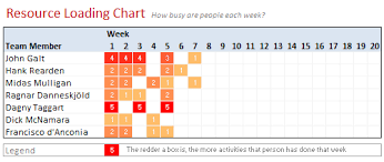 Here is how to optimize a portfolio using excel (you can use any investment options you want): Excel Timesheet Templates Resource Management Templates Project Management Using Excel Spreadsheets