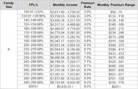 22 Times Table - Learn Table Of 22 | Multiplication Table Of 22