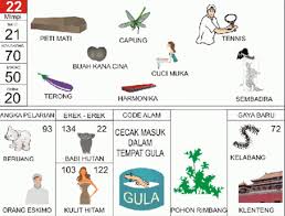 Angka Mimpi Ronggeng 2d 3d 4d Bergambar Dalam Buku Mimpi Buku Mimpi Bergambar