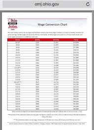 career lesson wage conversion chart hourly pay is