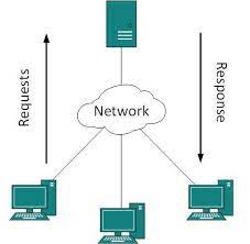 Client Server Model