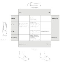 Freed of london is one of the leading manufacturers and designers of pointe shoes. Pointe Shoe Sizing