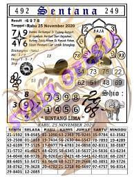 1 New Message Kode Syair Hongkong 25 November 2020 Forum Syair Togel Hongkong Singapura Sydney