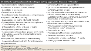 Image result for AIDS-Defining Illness