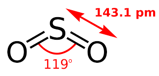Incomplete combustion creates poisonous carbon monoxide. Sulfur Dioxide Wikipedia