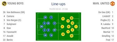 Live scores, jadwal & hasil terkini manchester united fc , termasuk liga primer, fa cup, liga champions, league cup danliga europa, menampilkan laporan pertandingan dan preview. So Spielt Yb Gegen Manchester United 4 4 2 Com