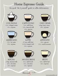 Ways To Make Coffee Coffee Recipes Espresso Recipes Ways To Make Coffee