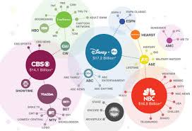 Who are the companies that own the brands? These Companies Own Food Fashion Media News Banks And The Internet