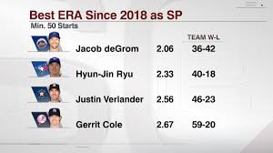 But it would behoove the mets to stay disciplined. Espn Stats Info On Twitter Jacob Degrom Has A 2 06 Era Since 2018 Best In Mlb Min 50 Starts But When You Compare The Teams For The Other Top 4 Pitchers