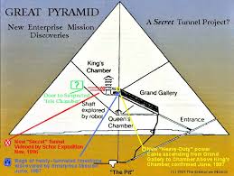 Image result for The great pyramid