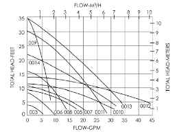 Design Resources Sizing The Pump Piping Solar Thermal