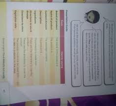 Bahasa Inggris Kelas 9 Halaman 47 Brainly Co Id