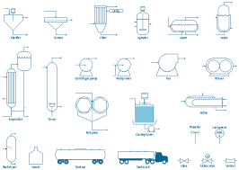 How To Draw A Chemical Process Flow Diagram Chemical And