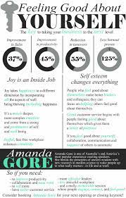 Those you surround yourself with have a huge impact on how you feel. Feeling Good About Yourself Why Your Wellness Is The Key Amanda Gore