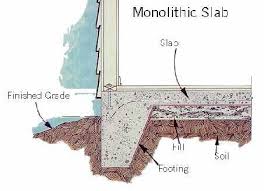 Garage Slab Type Monolithic Concrete Footings Construction Diy Garage Plans