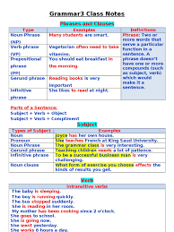 Check spelling or type a new query. Grammar3 Class Lectures