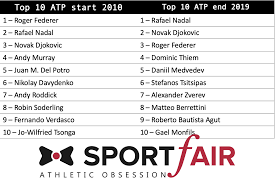 Acapulco, mexico atp 500 date: Tennis La Fine Di Una Decade Dal 2010 Al 2019 Top 10 Wta Rivoluzionata Quella Atp E Monopolio Dei Big 3