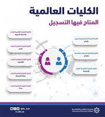 حقق حلمك الكليات التقنية العالمية المشغلة بواسطة كلية نياجارا الكندية الفروع: Ø±Ø§Ø¨Ø· Ø§Ù„ØªØ³Ø¬ÙŠÙ„ ÙÙŠ Ø§Ù„ÙƒÙ„ÙŠØ© Ø§Ù„ØªÙ‚Ù†ÙŠØ© Ø§Ù„ØªØ±Ù… Ø§Ù„Ø«Ø§Ù†ÙŠ 1442 Ù…Ø¬Ù„Ø© Ù‡ÙŠ